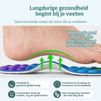 NeuroStep™ Magnetische Inlegzolen